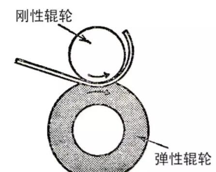 二辊卷板机卷圆不产生直边问题(图1)